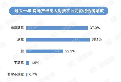 新生代崛起與知識(shí)賦能 解讀2023年房地產(chǎn)經(jīng)紀(jì)行業(yè)新趨勢(shì)